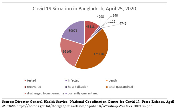 Why is Bangladesh lagging behind in the global high-end apparel market?